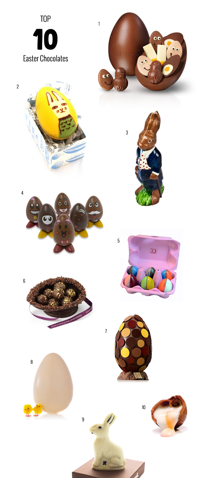 Top 10 Easter Chocolates Yoyo Mom 9887